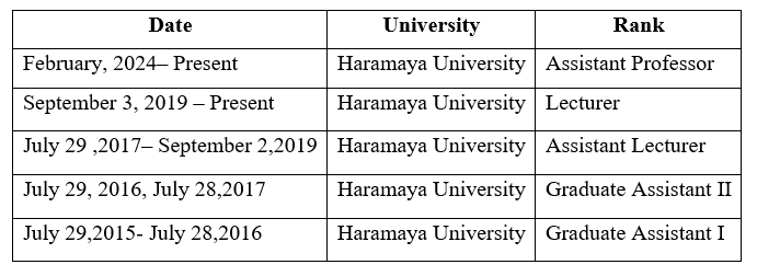KINDU kEBEDE KINDU kEBEDE