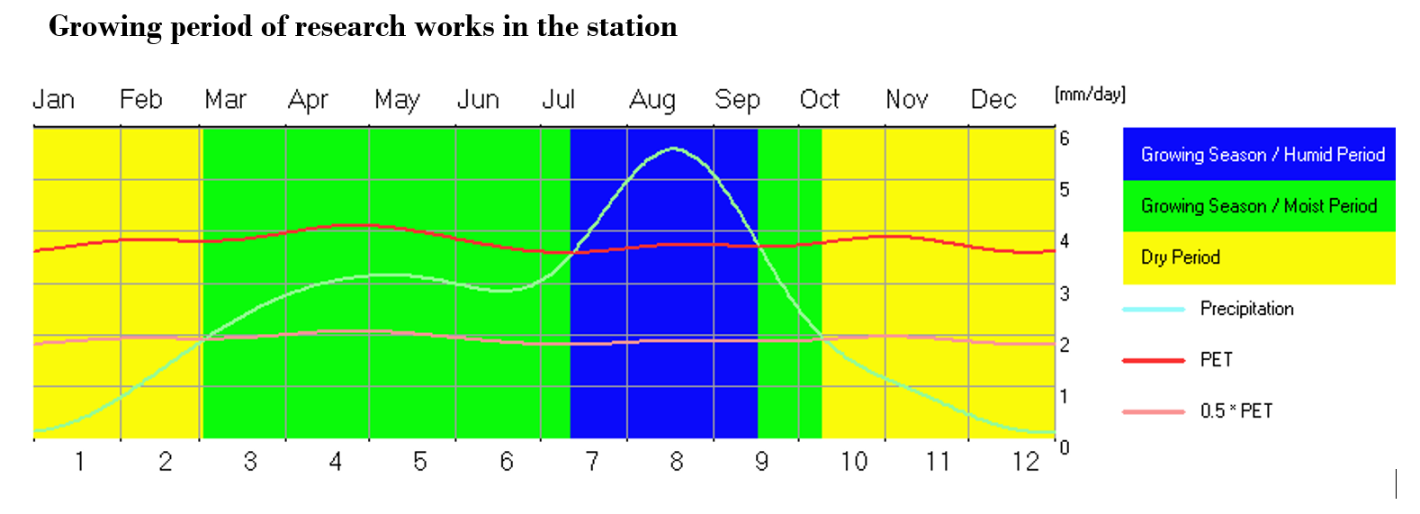 Rare Research Station