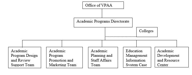 The-Organizational-Structure-of-APD