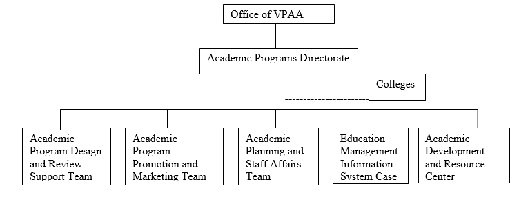 The-Organizational-Structure-of-APD The-Organizational-Structure-of-APD